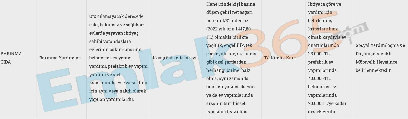 Evi Yıkık, Eşyası Eski Olana Devletten Bayram Öncesi 25 Bin TL Karşılıksız, Geri Ödemesiz Para Yardımı