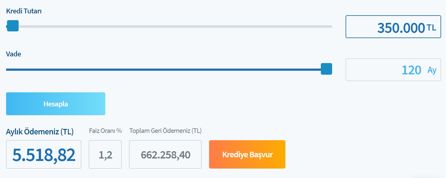 Halkbank'tan 120 Ay Vadeli  350 Bin TL Konut Kredisi Çekilirse Aylık Taksit Kaç TL Olur?