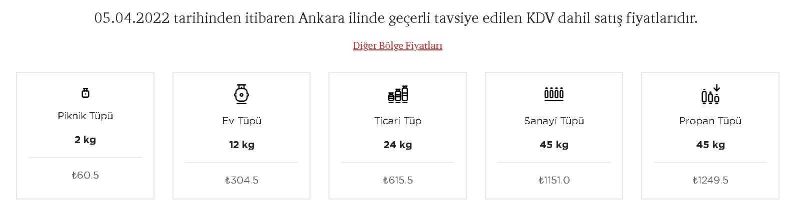 Tüp Fiyatları Fena Patladı, Boş Tüp Fiyatı Bile 100 TL Oldu! Milangaz, Aygaz, İpragaz En Ucuz Tüpü Kim Satıyor?