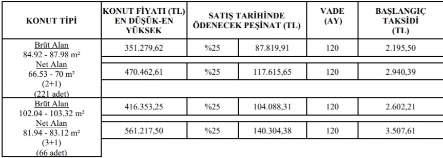 Ucuz Konut Fırsatı Bekleyenlere TOKİ'den Haber Var! 3+1 Evler 2.600 TL, 2+1 Evler 2.100 TL Taksitle Satılıyor!