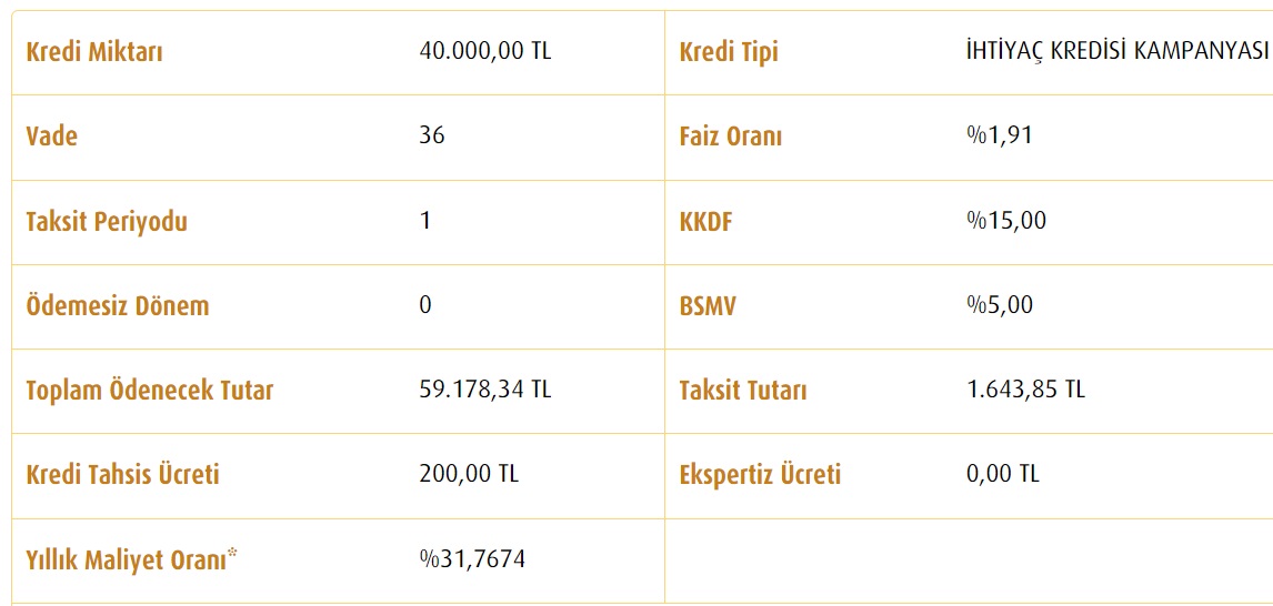 Ziraat, Halkbank, Vakıfbank Kredi Maliyetleri! 40 Bin TL, 60 Bin TL, 80 Bin TL İhtiyaç Kredisi Taksit Tabloları!