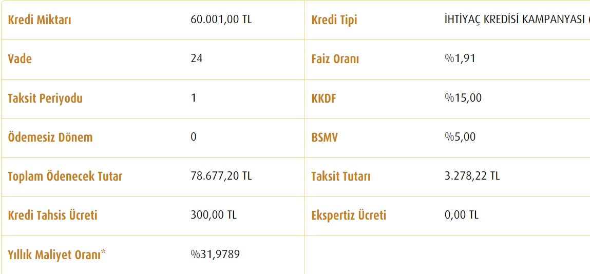 Ziraat, Halkbank, Vakıfbank Kredi Maliyetleri! 40 Bin TL, 60 Bin TL, 80 Bin TL İhtiyaç Kredisi Taksit Tabloları!