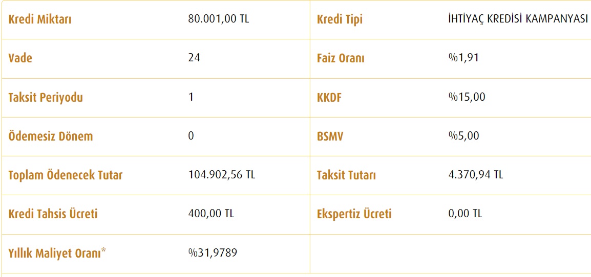 Ziraat, Halkbank, Vakıfbank Kredi Maliyetleri! 40 Bin TL, 60 Bin TL, 80 Bin TL İhtiyaç Kredisi Taksit Tabloları!