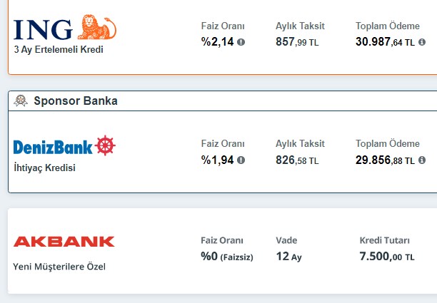 20.000 TL İhtiyaç Kredisi Tekliflerine Bakın! Ziraat, Halkbank, İNG, TEB, İş Bankası