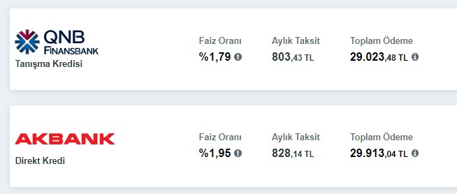 20.000 TL İhtiyaç Kredisi Tekliflerine Bakın! Ziraat, Halkbank, İNG, TEB, İş Bankası