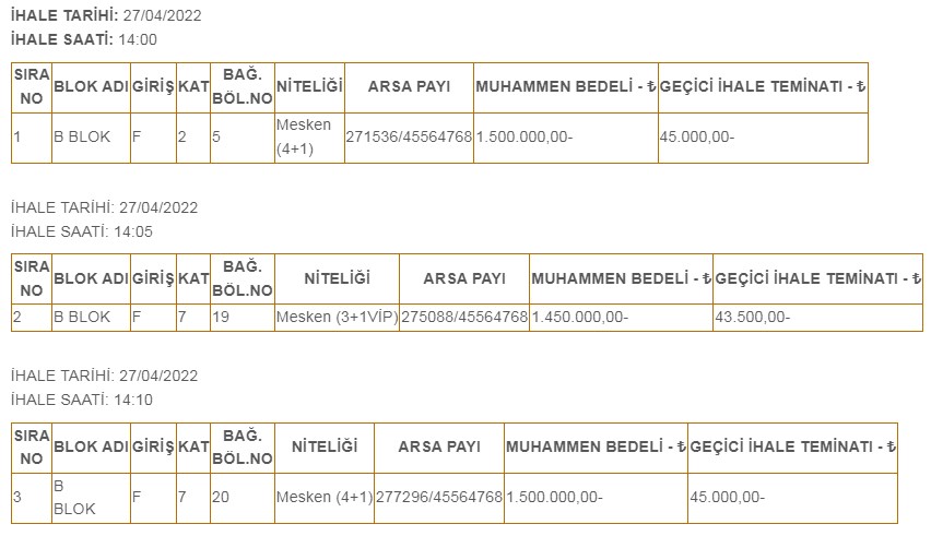 Kamuda satılık 3+1 ve 4+1 VİP konutlar! KDV'den istisnalı lojman kredisi olanağıyla