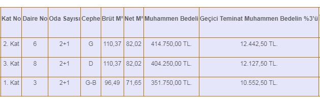 1. 2. 3. katta belediye konutları! 110 m2 büyüklükte 2+1 daireler satılacak