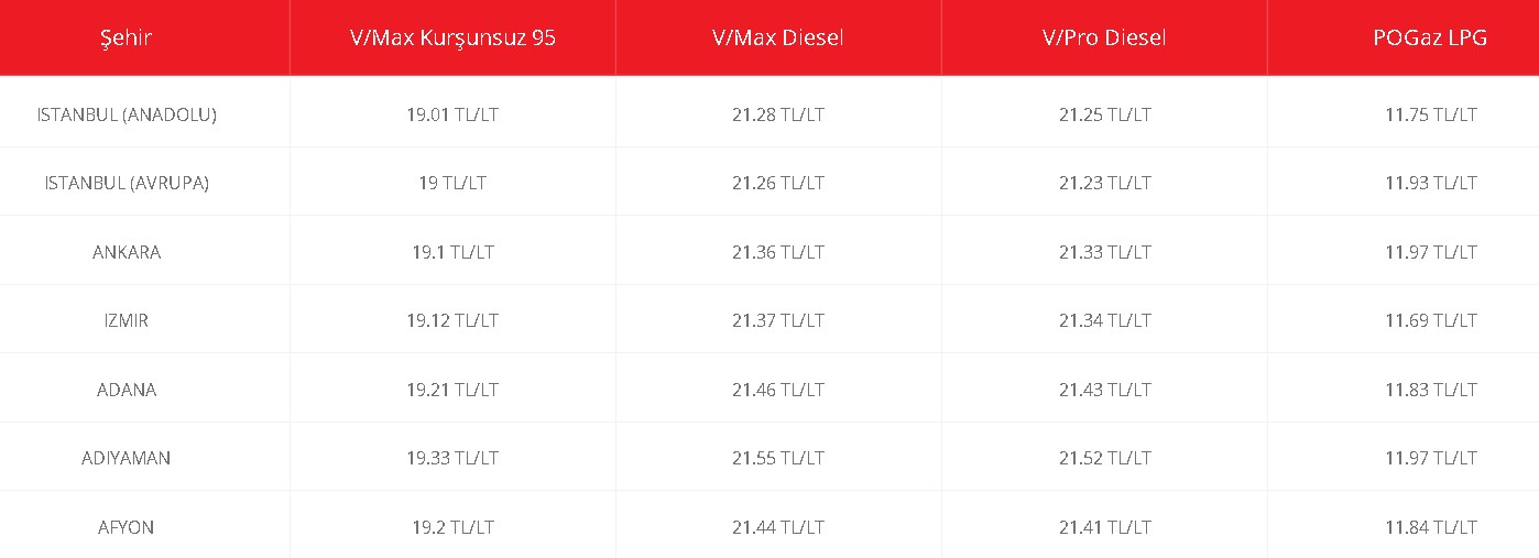 Bu Gece Yarısı Pompaya Yansıyacak! Son Dakika: Motorine İndirim Geldi, Benzine İndirim Var Mı, Olacak Mı?