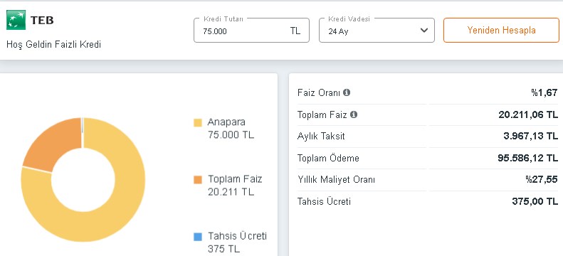 Paraya İhtiyacı Olanlara TEB'den Hoş Geldin Faizli 75.000 TL İhtiyaç Kredisi!