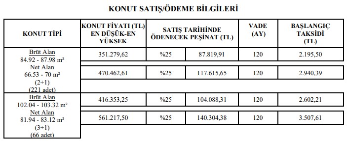 İzmirliler dikkat! Bugün başladı dört gün süresi var 287 adet 2+1 ve 3+1 TOKİ daireleri satılıyor