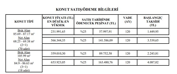 Ayda 1.449 TL Taksit Ödeyen Ev Sahibi Olacak! TOKİ Yeni Başvuruya Açılan Ucuz Konutlarını Satışa Sundu