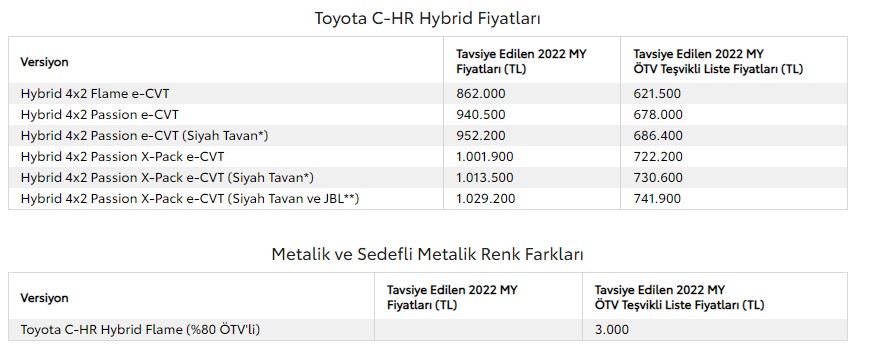 Toyota Gözünü Kararttı 389 Bin TL ÖTV İndirimi Açıkladı! Araba Sahibi Yapacak Corolla, RAV4, Yaris Nisan Kampanyası