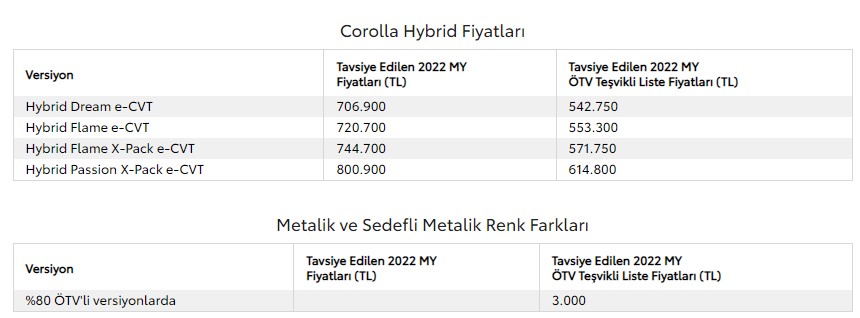 Toyota Gözünü Kararttı 389 Bin TL ÖTV İndirimi Açıkladı! Araba Sahibi Yapacak Corolla, RAV4, Yaris Nisan Kampanyası