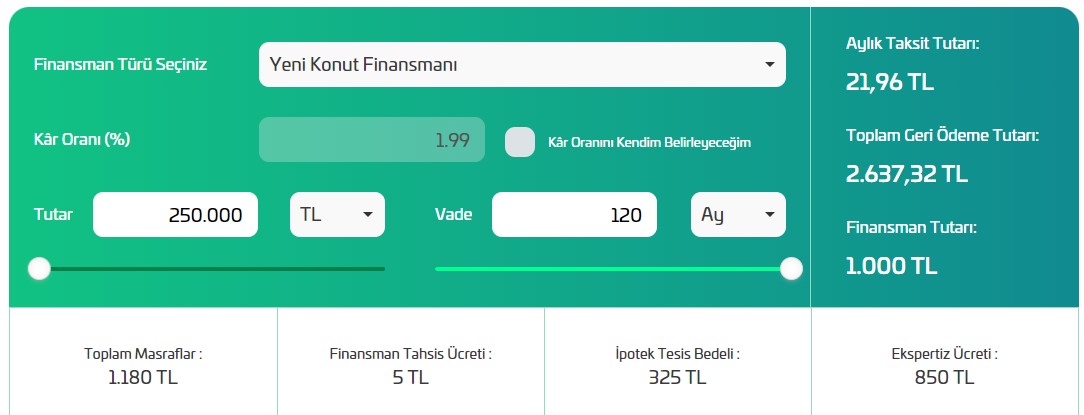 Konut kredisi değil ev finansmanıyla daire alacaklar için faizsiz 250.000 lira ayda kaç TL taksitle ödenir?