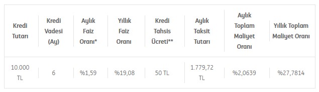 En düşük faiz oranına göz dikti! İNG Bank'tan borç para arayanlara 10.000 TL ihtiyaç kredisi