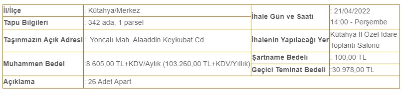 Kütahya'da Kamuya Ait 26 Apart 10 Yıllığına Kiraya Verilecek