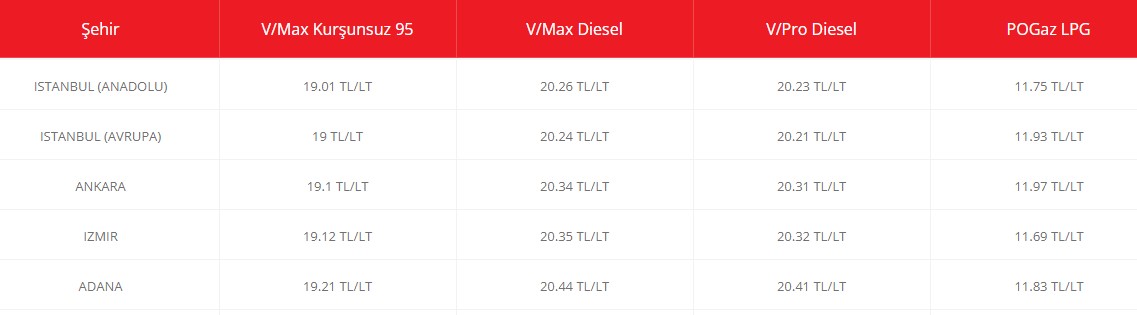 Pompada Motorin Fiyatlarına İndirim Geldi! 12 Nisan Salı Shell, Opet, Petrol Ofisi Güncel Benzin, Motorin, LGP Fiyatı