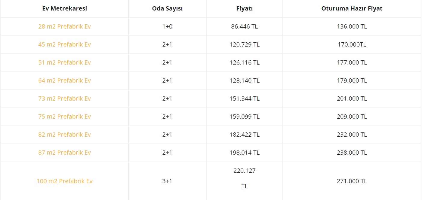 Prefabrik Ev Fiyatları Nisan 2022! 136 Bin TL'den Başlayan Fiyatlarla 2+1, 3+1 Son Sistem Evler!