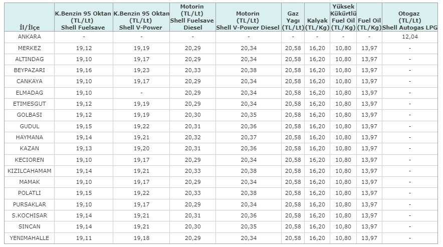 Pompada Motorin Fiyatlarına İndirim Geldi! 12 Nisan Salı Shell, Opet, Petrol Ofisi Güncel Benzin, Motorin, LGP Fiyatı