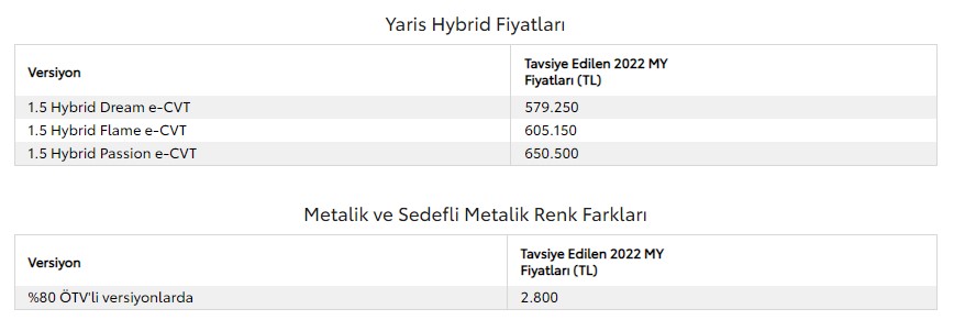 Toyota Gözünü Kararttı 389 Bin TL ÖTV İndirimi Açıkladı! Araba Sahibi Yapacak Corolla, RAV4, Yaris Nisan Kampanyası