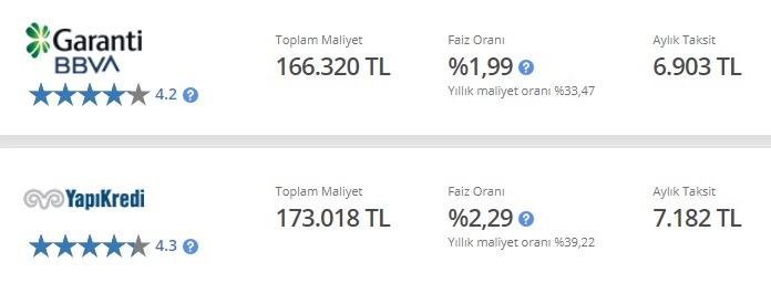 Garanti BBVA Ve Yapı Kredi Bankası 125 Bin TL İhtiyaç Kredisi Taksit Hesaplamaları!