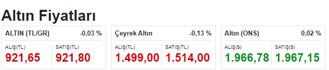 Rekor Kıran ABD Enflasyonu Piyasaları Salladı: Dolar ve Gram Altın Düştü, Euro İle Ons Altının Fiyatı Yükseldi!