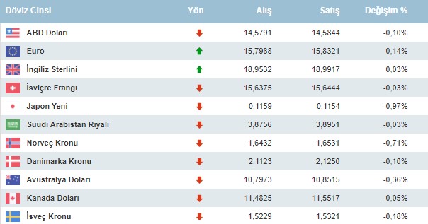 Rekor Kıran ABD Enflasyonu Piyasaları Salladı: Dolar ve Gram Altın Düştü, Euro İle Ons Altının Fiyatı Yükseldi!