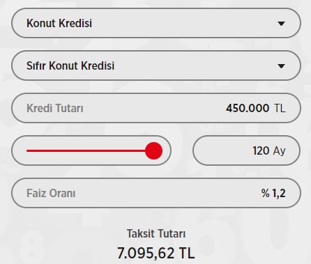 Konut Fiyatları Nereye Gidiyor? 50 Bin TL Peşinat ve Aylık 7 Bin TL Taksitle Ortalama Bir Konut Bile Alınamıyor!