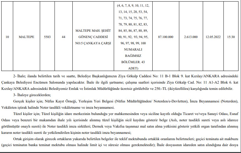 Hepsi Birbirinden Değerli! Çankaya Belediyesi Daire, Bina, Dükkan ve Milyonluk Arsaları İhale İle Satışa Çıkardı