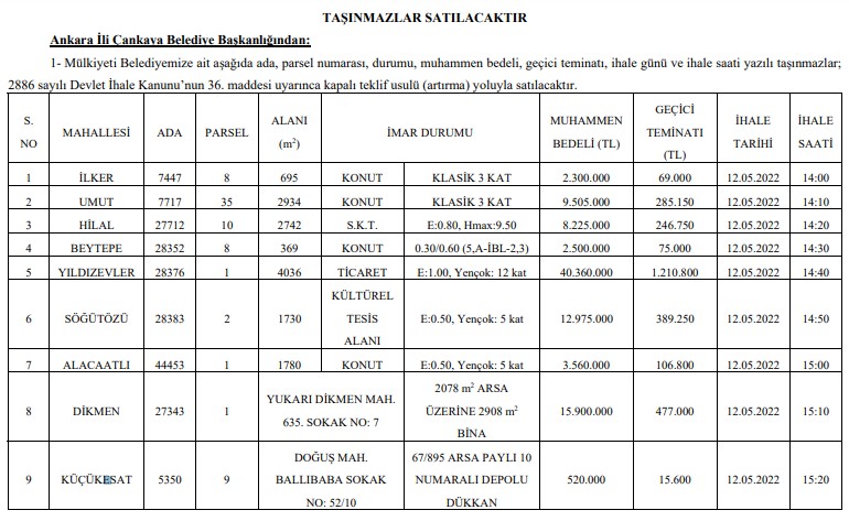 Hepsi Birbirinden Değerli! Çankaya Belediyesi Daire, Bina, Dükkan ve Milyonluk Arsaları İhale İle Satışa Çıkardı