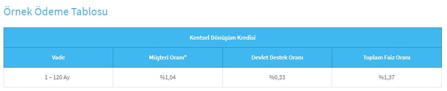 Birazı devletten birazı sizden! Halk Bankası'ndan 1.04 faiz oranıyla konut kredisi