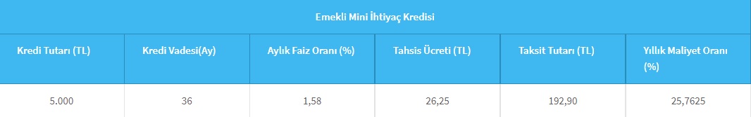 Emeklilere Ucuz Kredi Halkbank'ta! Acil Paraya Sıkışanlara 1,58 Faizle İhtiyaç Kredisi Hemen Hesaplara Yatıyor!