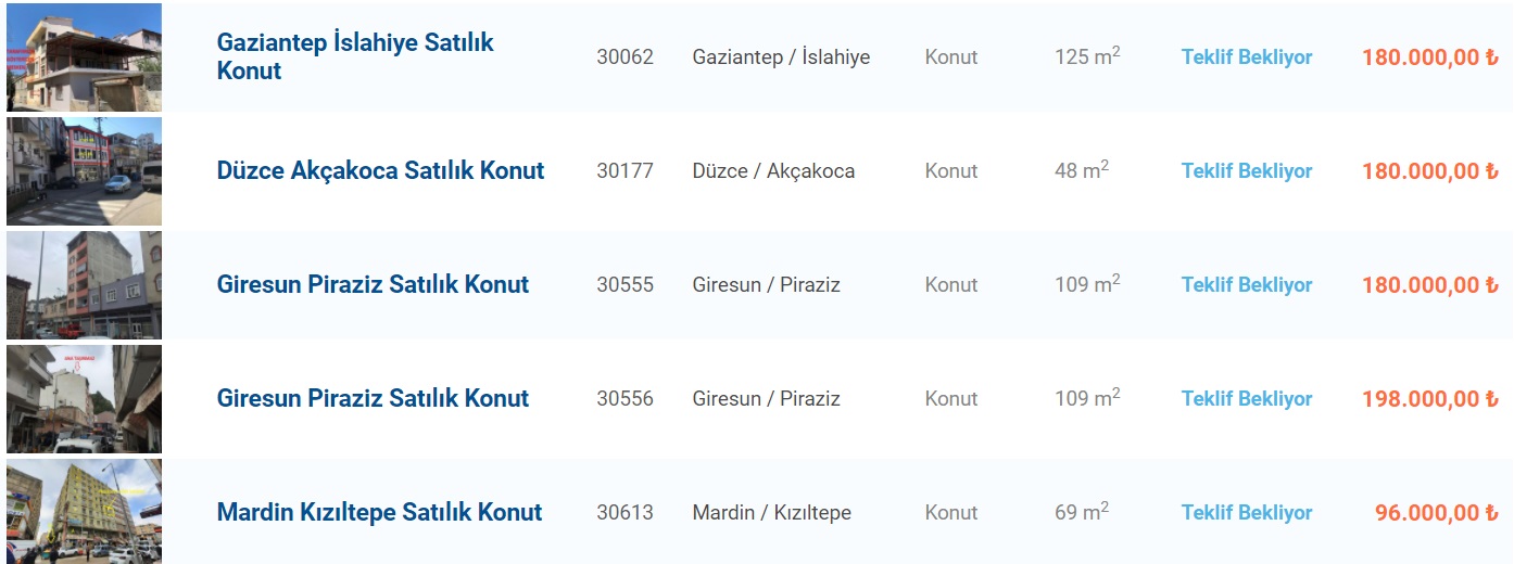 Yok Fiyatına Satılık Konutlar Resmen İlan Edildi! Halkbank 64 Bin TL'ye, 90 Bin TL'ye, 103 Bin TL'ye Ev Sahibi Yapıyor!