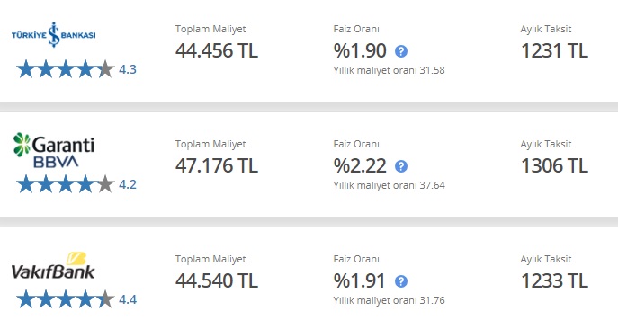 30 Bin TL İhtiyaç Kredisi İçin Vakıfbank, İş Bankası Ve Garanti BBVA Aylık Taksit Maliyetleri!