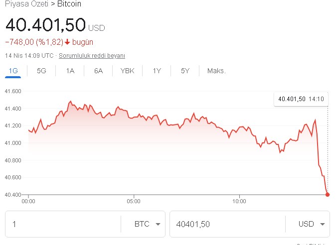 Faiz Kararı Sonrası Bitcoin Dibe Çakıldı! Ekonomist Tuna Kaya Alım Fırsatı Diyerek Haziran Rakamını Verdi!