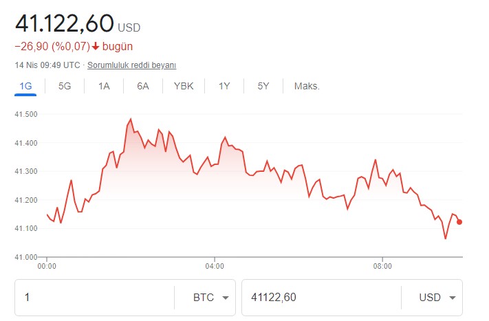 Balina Aktivitesi Başladı! Bitcoin Balinaları Düşüşü Sonlandırmak İçin Alıma Mı Geçti, BTC Dibi Gördü Mü?