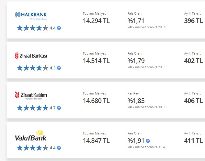 Kredi faizlerinde indirim bekleyenler kötü haber! Bankalar bir bir maliyetleri yeniden yükselttiler