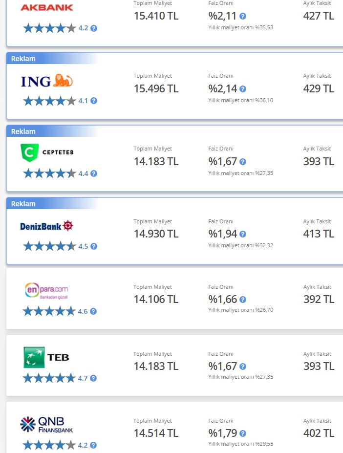 Kredi faizlerinde indirim bekleyenler kötü haber! Bankalar bir bir maliyetleri yeniden yükselttiler