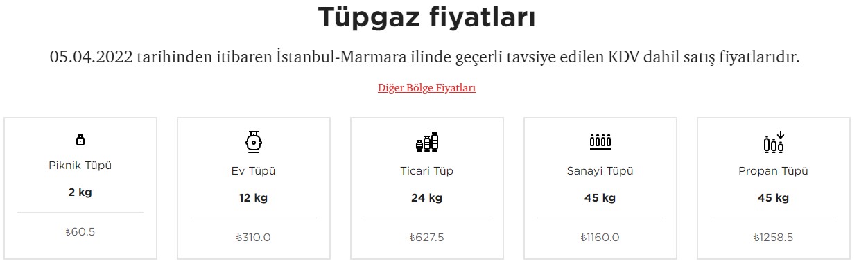 Cepten Söyle İndirimli Al! Alev Alan Tüp Fiyatlarına İpragaz İndirimi Geldi, En Ucuz Tüp Fiyatı İçin Dev Kampanya