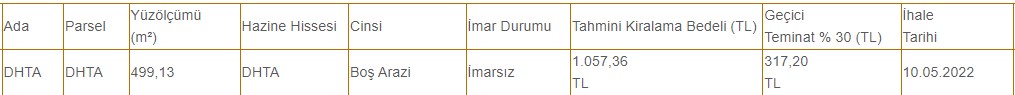 Trabzon'da Milli Emlak 905 ve 1362 m2 arazi satışı yapacak! ilk teklif fiyatları 111.000 ve 161.000 TL