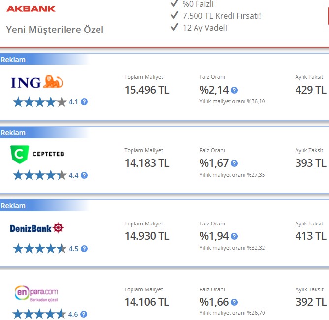 Bankalar İsyan Bayrağı Çekti, Merkez Bankası Öncesi Flaş Faiz Kararı Geldi! Kredi ve Mevduat Faizleri Alaşağı Edildi