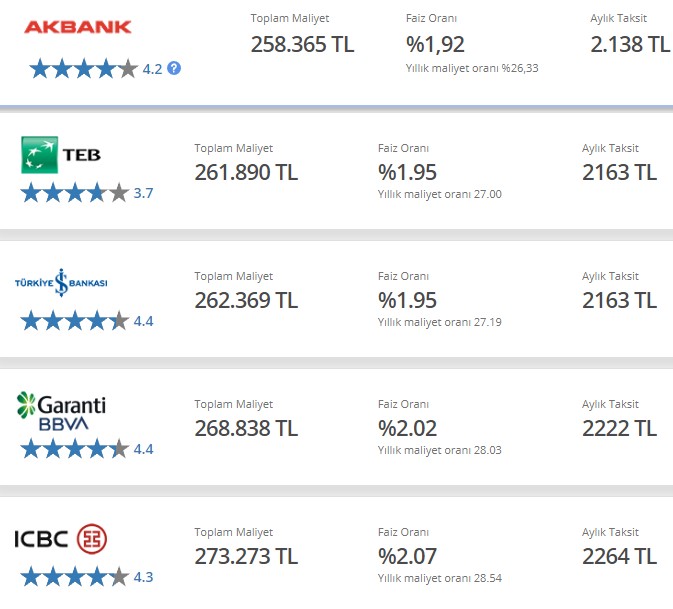 Bankalar İsyan Bayrağı Çekti, Merkez Bankası Öncesi Flaş Faiz Kararı Geldi! Kredi ve Mevduat Faizleri Alaşağı Edildi