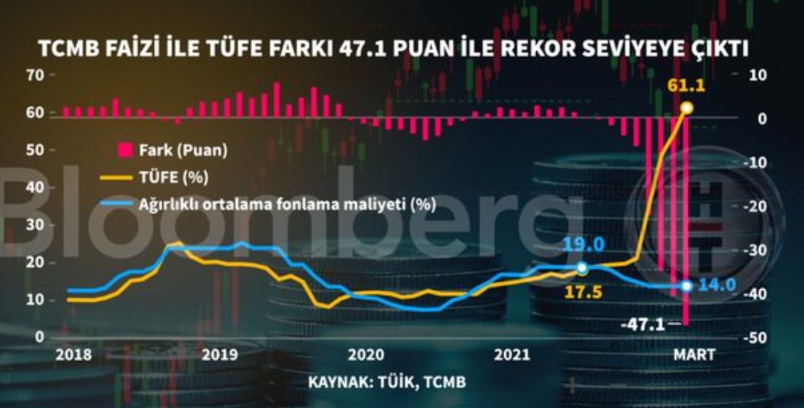 Merkez Bankası PPK Toplantısı Nisan 2022 Faiz Kararı Açıklandı: Merkez Yüksek Enflasyon Dinlemedi, Faizi Pas Geçti!