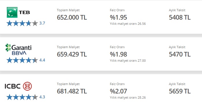 ICBC Turkey, TEB, Garanti BBA 250 Bin TL Konut Kredisi Taksit Hesaplamaları