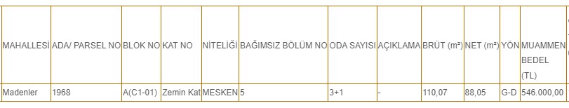 Muğla'da ilçe belediye başkanlığı 3+1 şeklinde 110 m2 daireyi satışa çıkardı