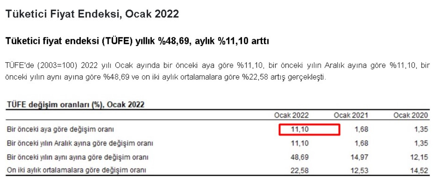 Enflasyonda Hesap Şaştı, Emekli ve Memurlara Enflasyon Farkı Zammı Katlandı! Temmuz 2022 Memur Zam Oranı Tahmini