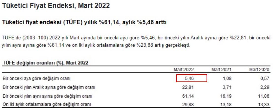 Enflasyonda Hesap Şaştı, Emekli ve Memurlara Enflasyon Farkı Zammı Katlandı! Temmuz 2022 Memur Zam Oranı Tahmini