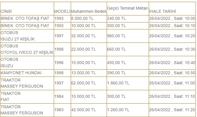 4100, 8000, 10000 liraya araba almak hayal gibi ama değil! Devletin kullanmadığı ikinci el araçlar satışa çıkarıldı