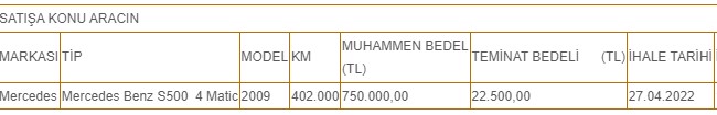 4100, 8000, 10000 liraya araba almak hayal gibi ama değil! Devletin kullanmadığı ikinci el araçlar satışa çıkarıldı