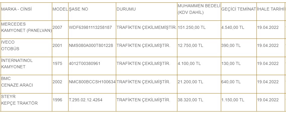 4100, 8000, 10000 liraya araba almak hayal gibi ama değil! Devletin kullanmadığı ikinci el araçlar satışa çıkarıldı